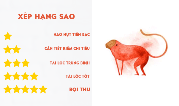Tử vi hôm nay ngày 19/9/2018 về tài chính 12 con giáp: Tuổi Tý may mắn, tuổi Mùi cẩn thận mất của