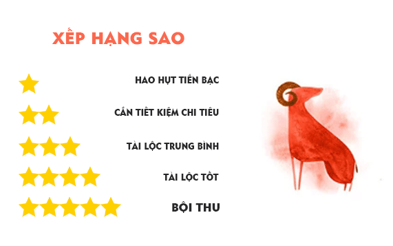 Tử vi hôm nay ngày 8/10 về tài chính của 12 con giáp: Tuổi Mùi dễ thua thiệt