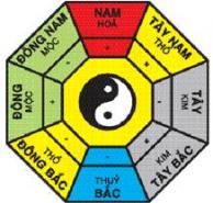 Kích hoạt 3 cung: Quan Lộc, Qúy Nhân, Tài Lộc