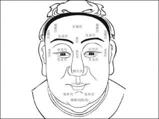 Xem tướng số tổng hợp