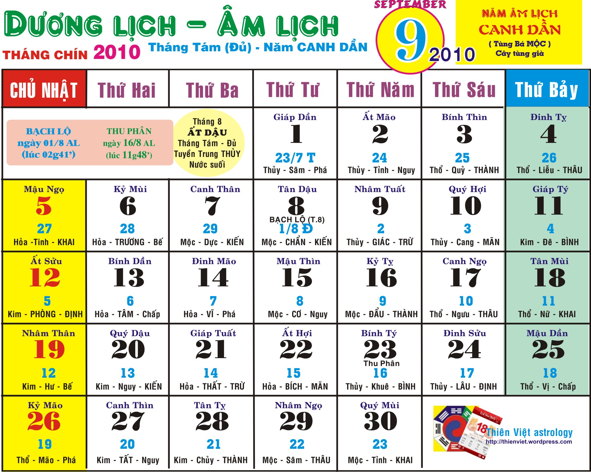 Xem tử vi phương tây tháng 09-2015