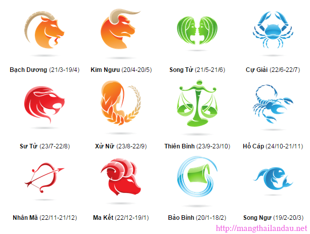 Tử vi 12 cung hoàng đạo tháng 1/2016