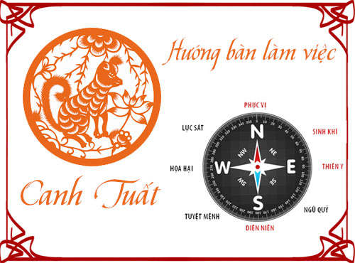 Xem hướng bàn làm việc và hướng ngồi hợp phong thủy cho tuổi Canh Tuất