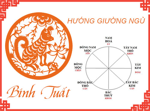 Tuổi Bính Tuất chọn hướng giường nào hợp phong thủy