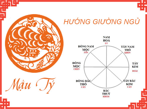 Xem hướng giường cho tuổi Mậu Tý