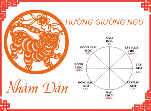 Xem hướng giường cho tuổi Nhâm Dần