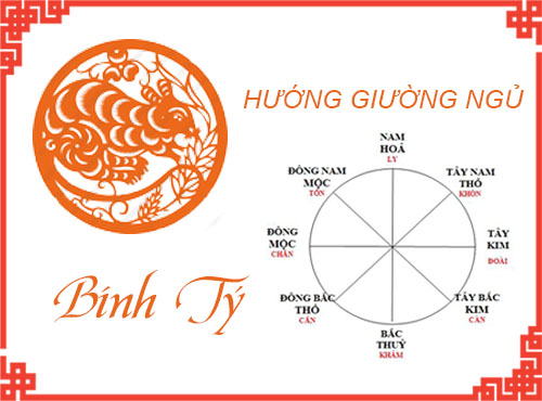 Xem hướng giường cho tuổi Bính Tý