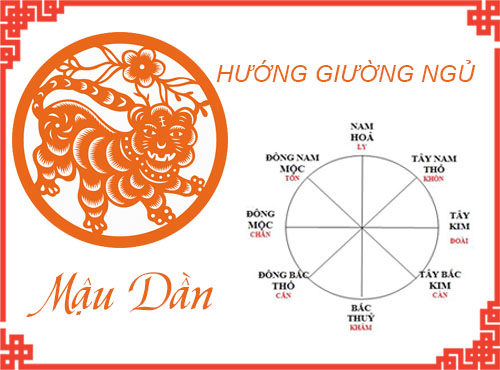Tuổi Mậu Dần chọn hướng giường nào hợp phong thủy
