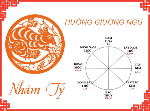 Xem hướng giường cho tuổi Nhâm Tý