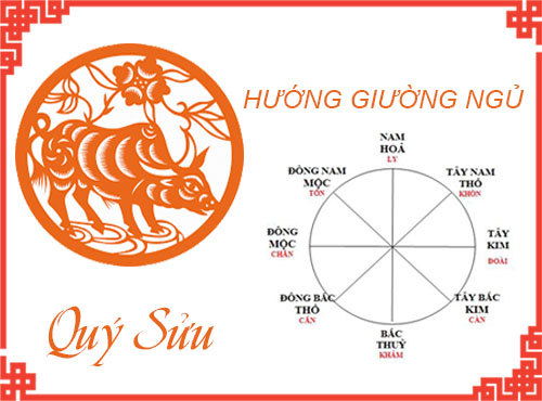 Xem hướng giường cho tuổi Quý Sửu