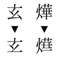 Nhập gia vấn húy là gì ?