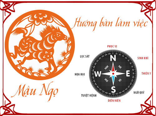 Xem hướng bàn làm việc và hướng ngồi hợp phong thủy cho tuổi Mậu Ngọ