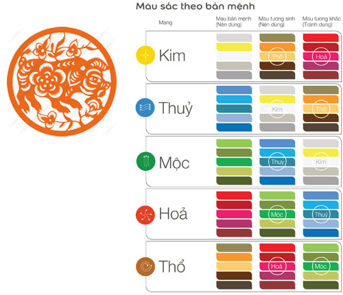 Tuổi Hợi hợp với màu gì và kỵ màu sắc nào nhất?