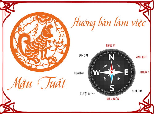 Xem hướng bàn làm việc và hướng ngồi hợp phong thủy cho tuổi Mậu Tuất