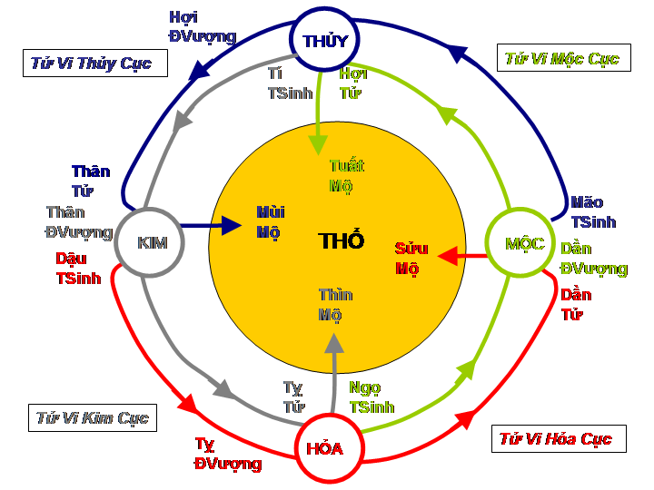 Cơ bản về Phong Thuỷ