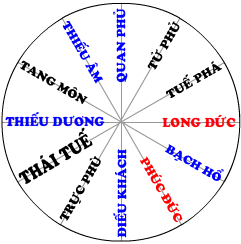 Ngững con giáp gặp sao thái tuế năm 2016