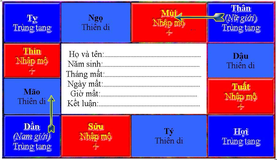 Nỗi khiếp sợ mang tên Trùng Tang