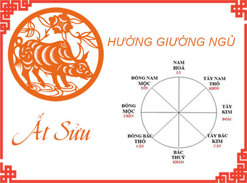 Xem hướng giường cho tuổi Ất Sửu