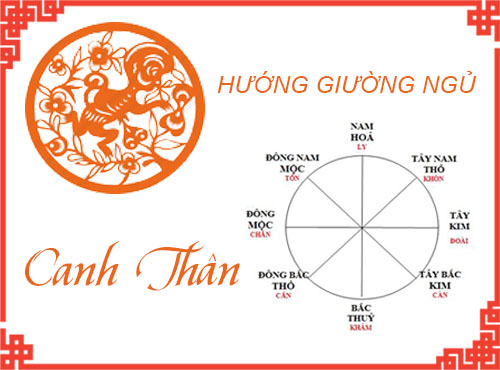 Xem hướng giường tuổi Canh Thân
