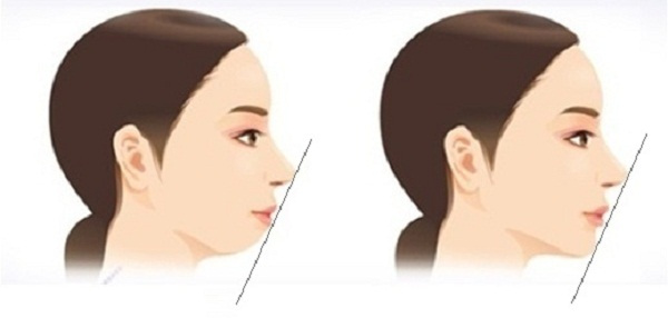 nhin tuong cam biet ngay tinh cach phuc hoa cua mot nguoi